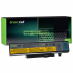 Green Cell ® Bateria do Lenovo IdeaPad Y460A
